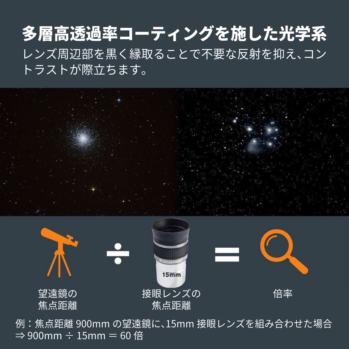 Omni 接眼レンズ31.7mm径 15mm｜CE-AAOM-93320