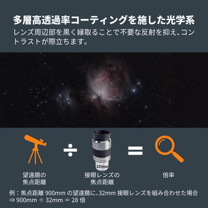 Omni 接眼レンズ31.7mm径 32mm｜CE-AAOM-93323