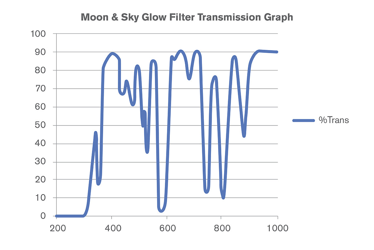 31.7mm ムーンフィルターセット